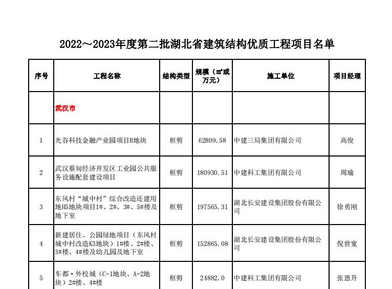 ����ף�R��˾ʩ���Ŀ�s�@����ʡ�������̰�ȫ����ʩ���F���ͺ���ʡ�����Y�����|���̘s�u