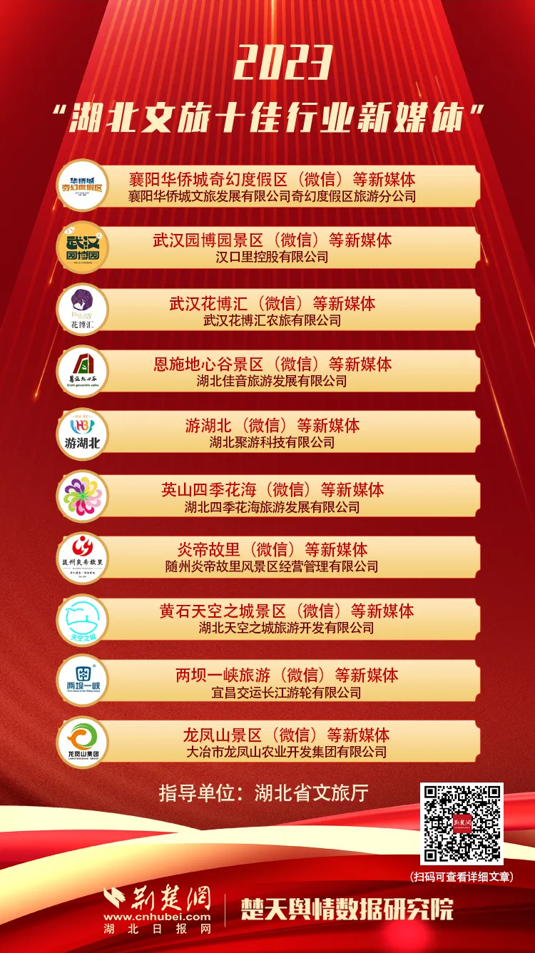 2023����������ʮ���ИI��ý�w�� ��Ӣɽ�ļ�����������ý�w�ϰ�